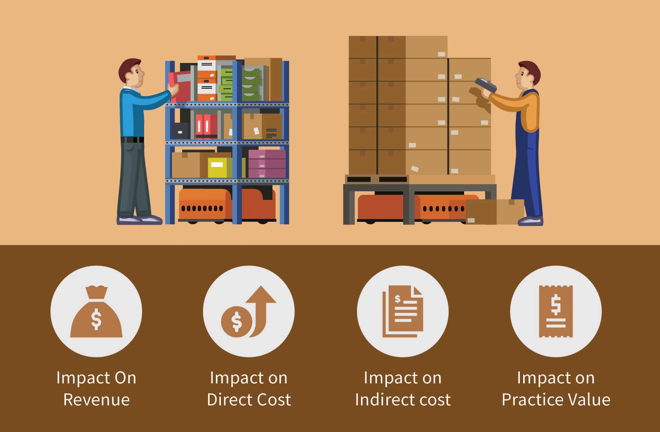 Reasons why inventory management is important for Veterinary Clinics